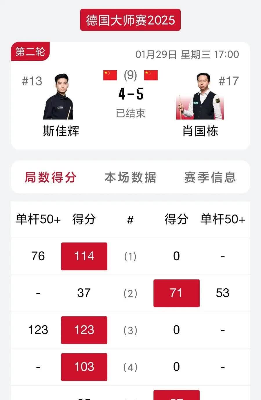 28圈冲刺阶段广东宏远调整名单以备NBA季后赛；豪取连胜环节打磨；话题不断；心理建设被强调的简单介绍